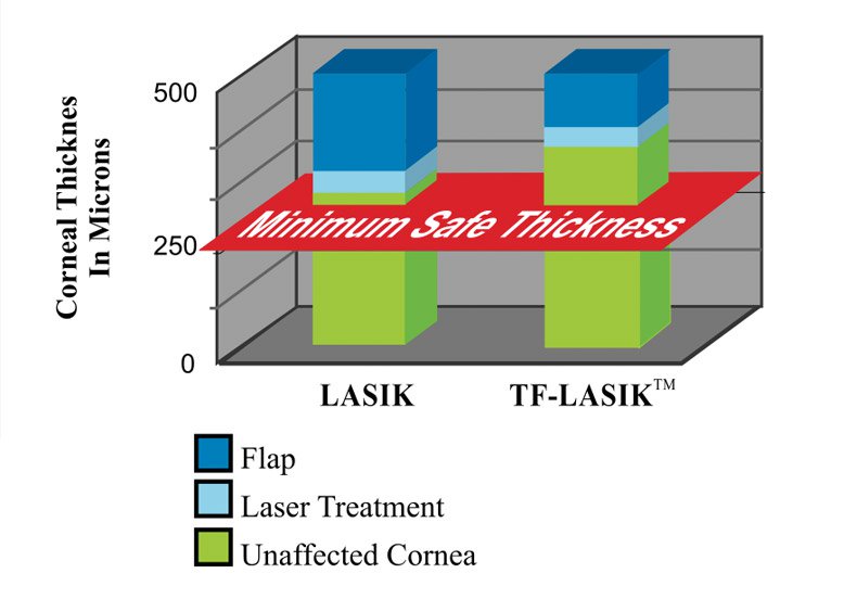 flap-thickness