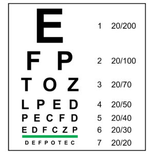 Understanding 20/20 Vision, Visual Acuity